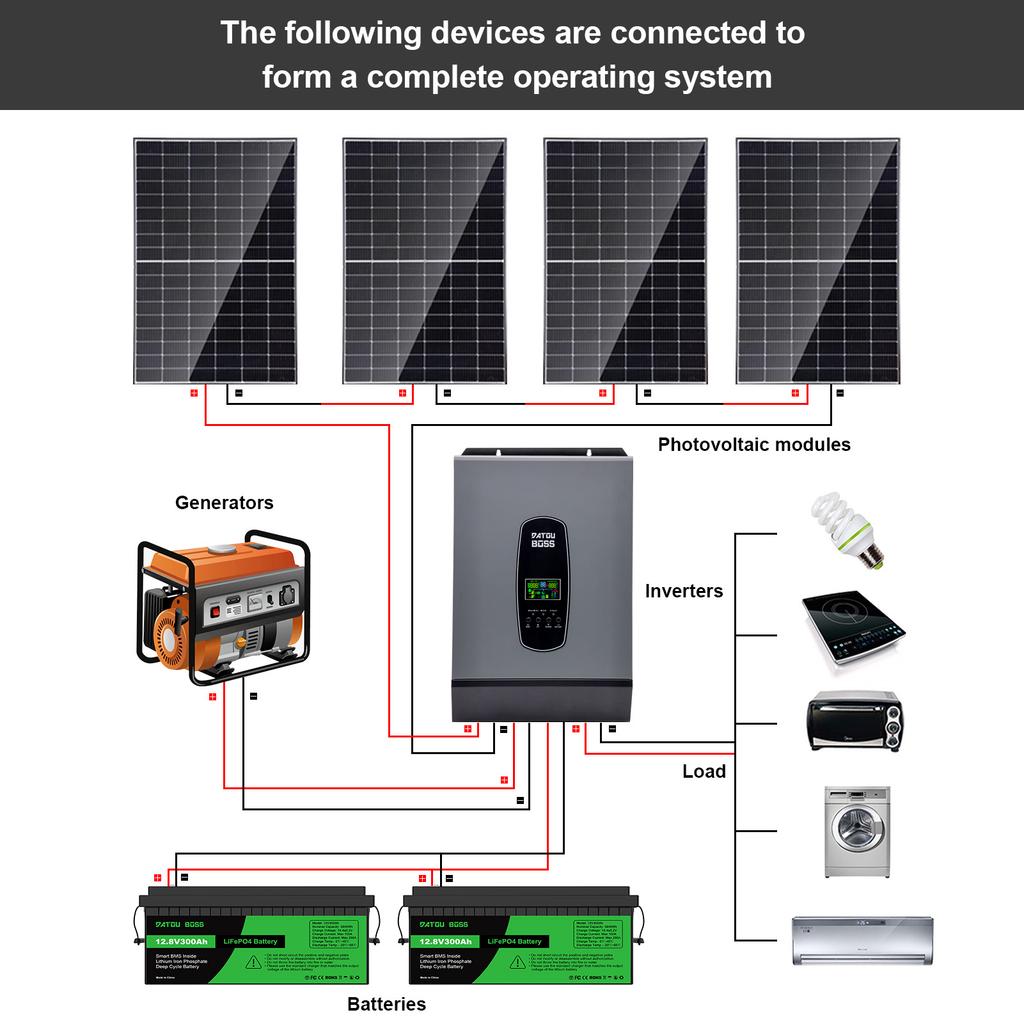 EU USA Stock 6.2KW 6200W On/Off Grid Solar Inverter DC48V 220/230/240VAC MPPT Pure Sine Wave Single Phase 6200W ON/OFF Inverter
