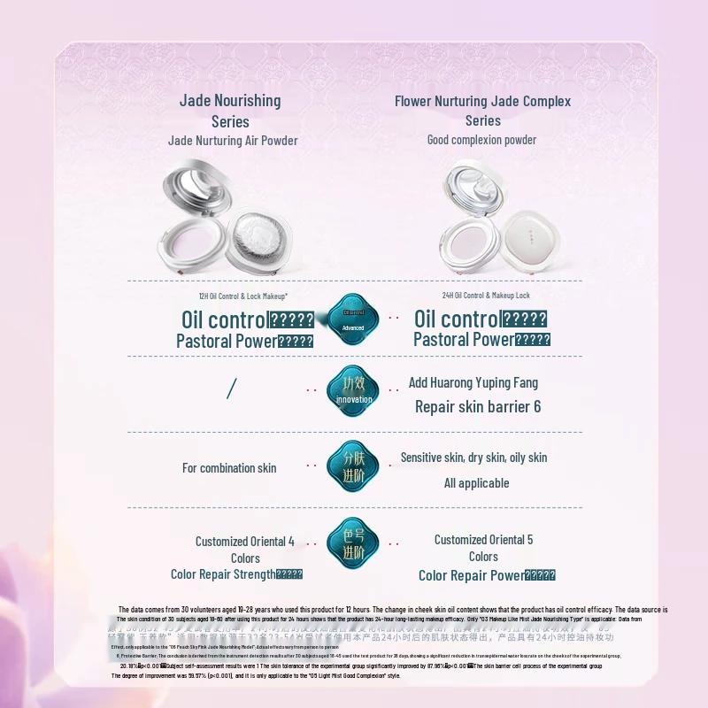 Florasis Peach Blossom SPF50+ Setting Loose Powder