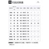 Burberry SS22 Jackets & Coats Men's Black 80512331
