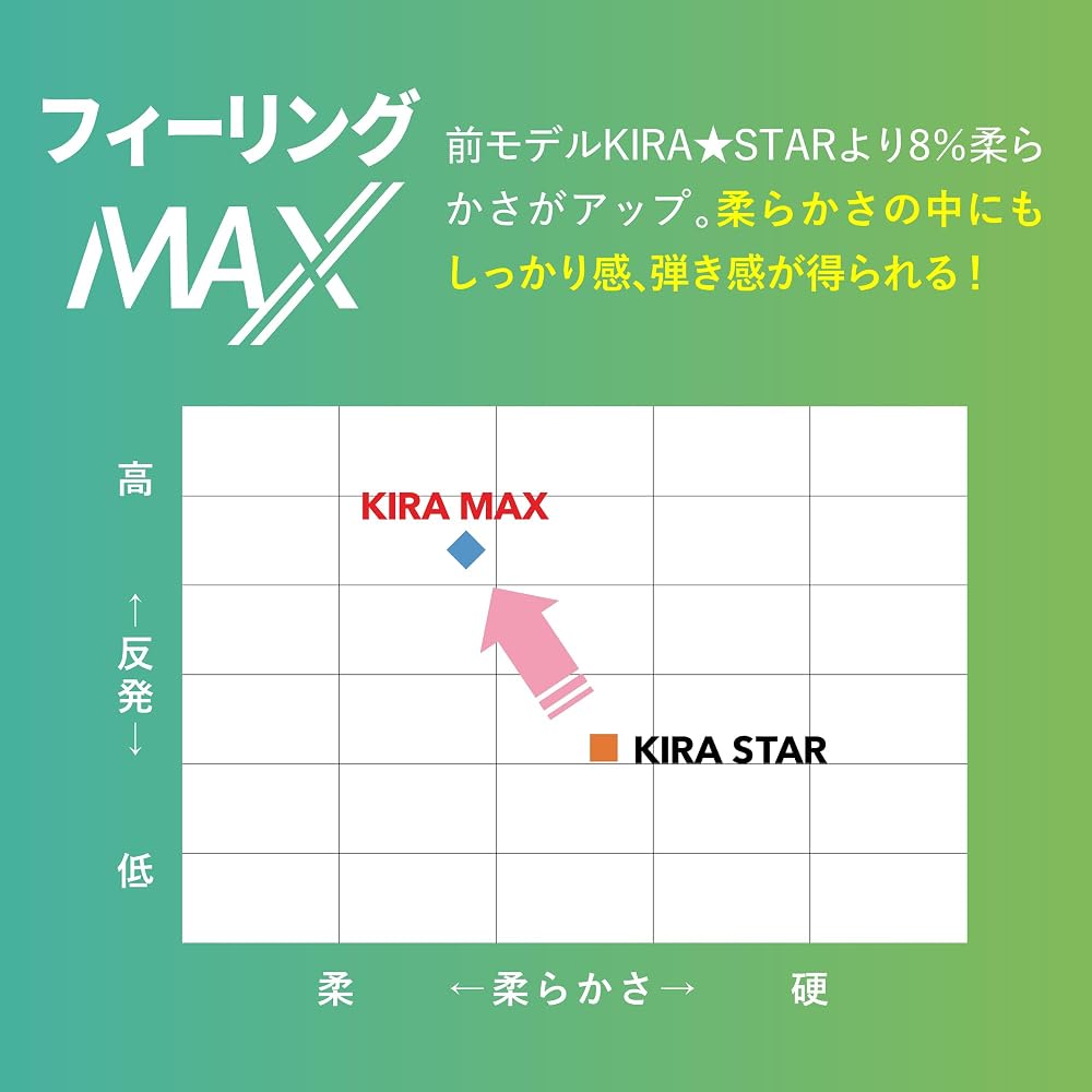 Kasco KIRA MAX Red 12P Golf Balls 12 Pack High Performance Durable Design