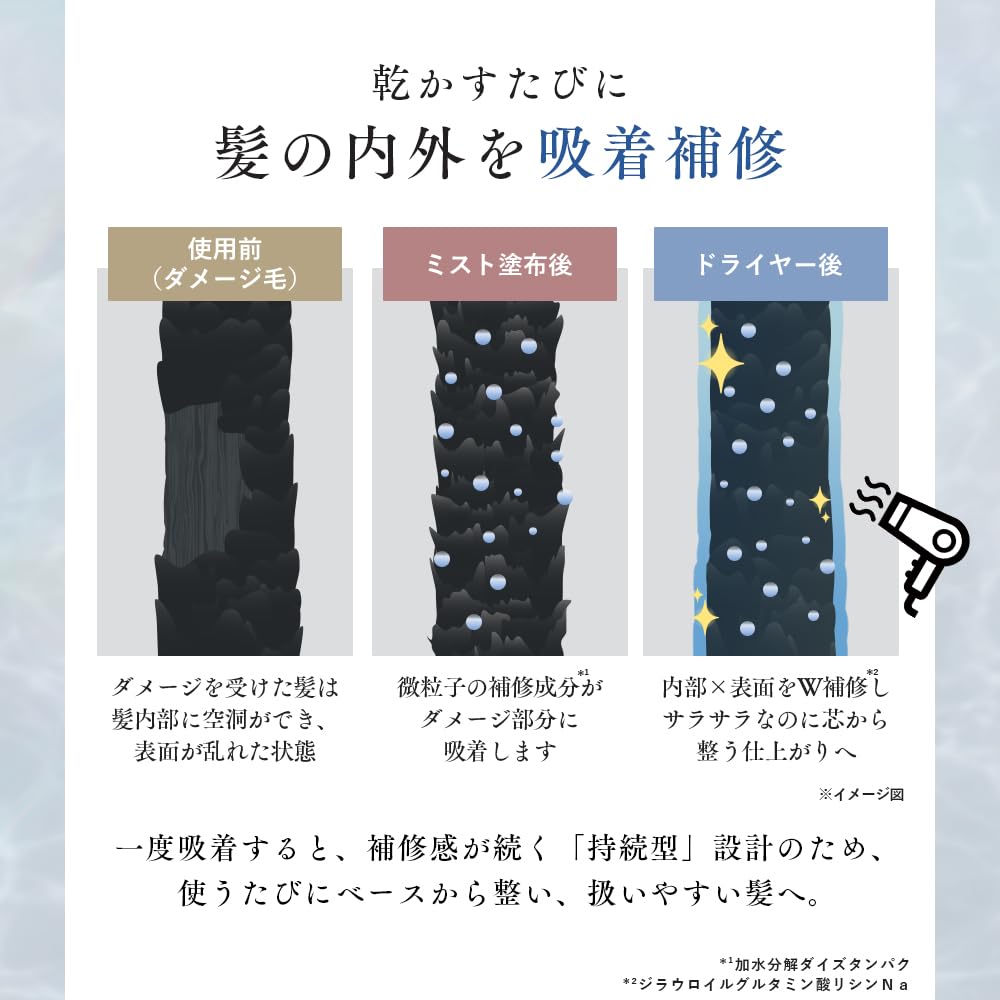 [Reduce daily drying time] Q+ Qualitas Hair Mist 200ml Keratin Treatment Spray Hair Water Quick Dry Repair Mist