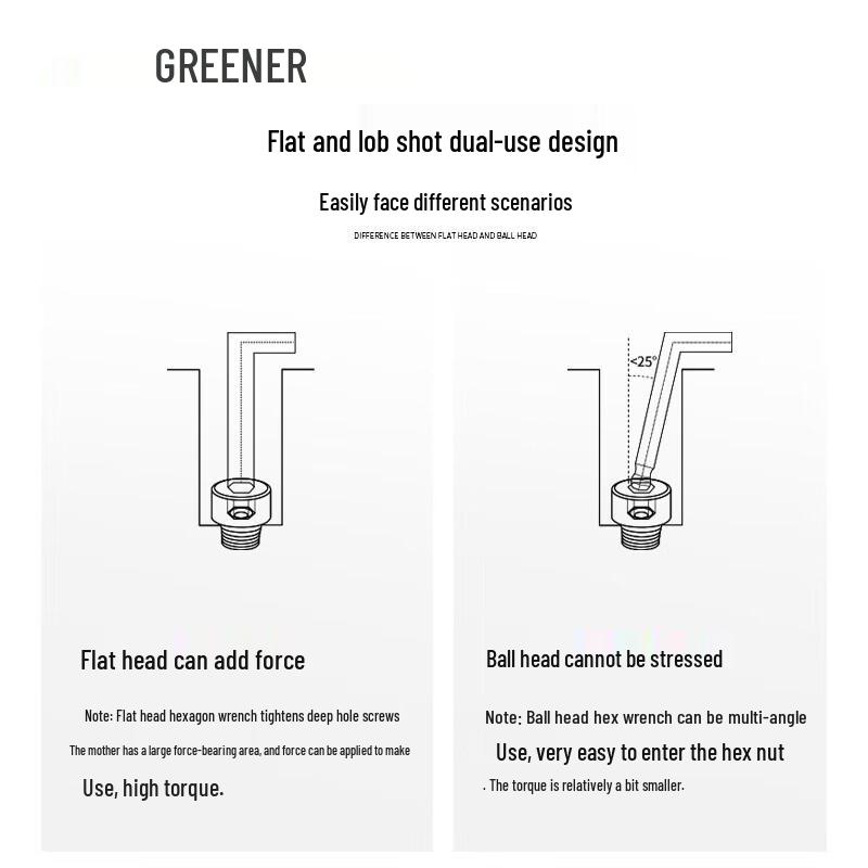 GREENER Flat & Ball End Hex Key Wrench Set