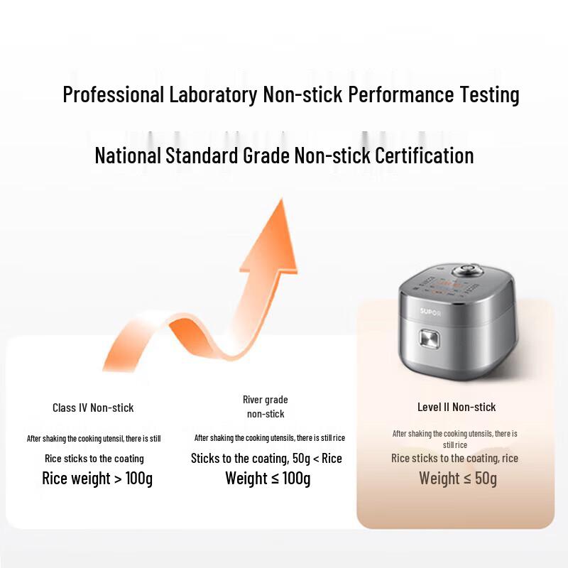 Supor QC Series 4L IH Rice Cooker with 0-Coating 316L Stainless Steel Spherical Pot CN plug (adapter included)