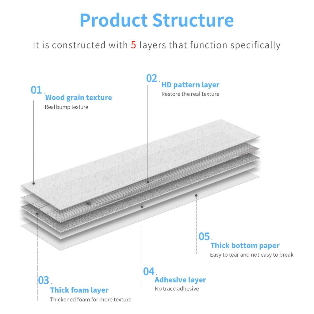 American Wood Grain Self-Adhesive Wall Sticker Pet Thickened Kitchen Living Room Wall Ceiling Decoration Sticker