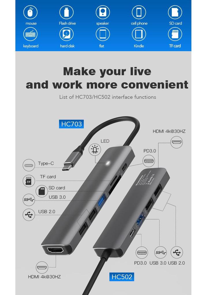 USB-C Hub: 4K HDMI, USB 3.0, Card Reader, Dock for Laptop/Tablet