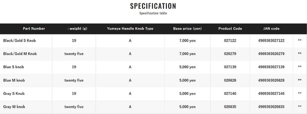SHIMANO Yumeya Handle Knob Type A Metal Size M 1000-4000 026828