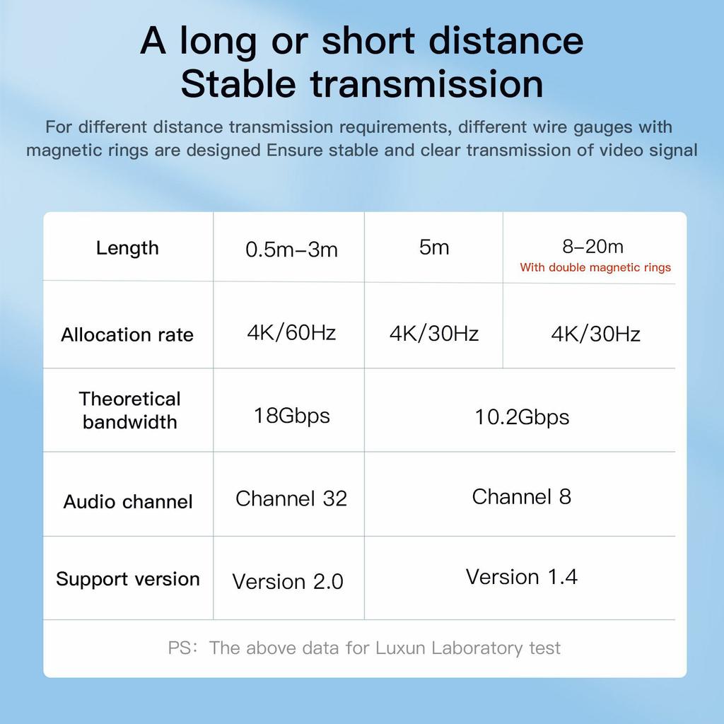 MINDPURE HD001 1.5m 4K HD Video HDMI Male to Male Cable Gold Plated HDMI 2.0 Cord