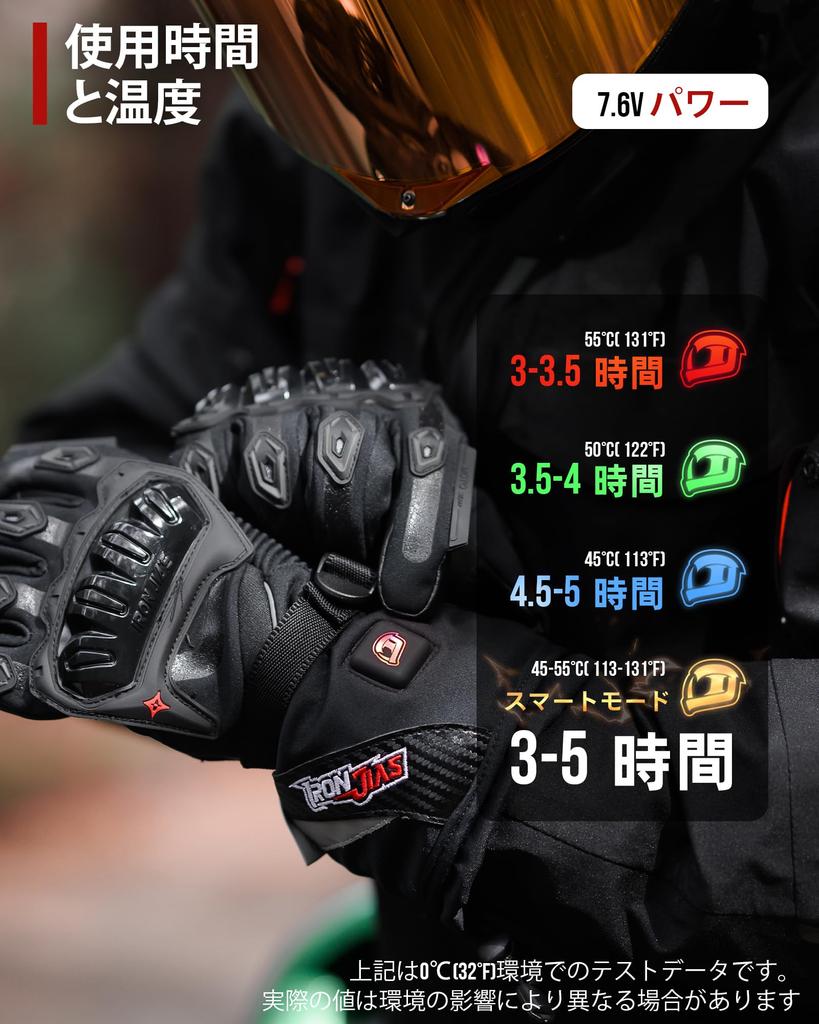 IRON Heated Gloves for Motorcycles and USB Fast Smartphone 4 Temperature for and and Black JIA'S Fishing, Winter, 3000mAh, Powered, Type-C Charging,