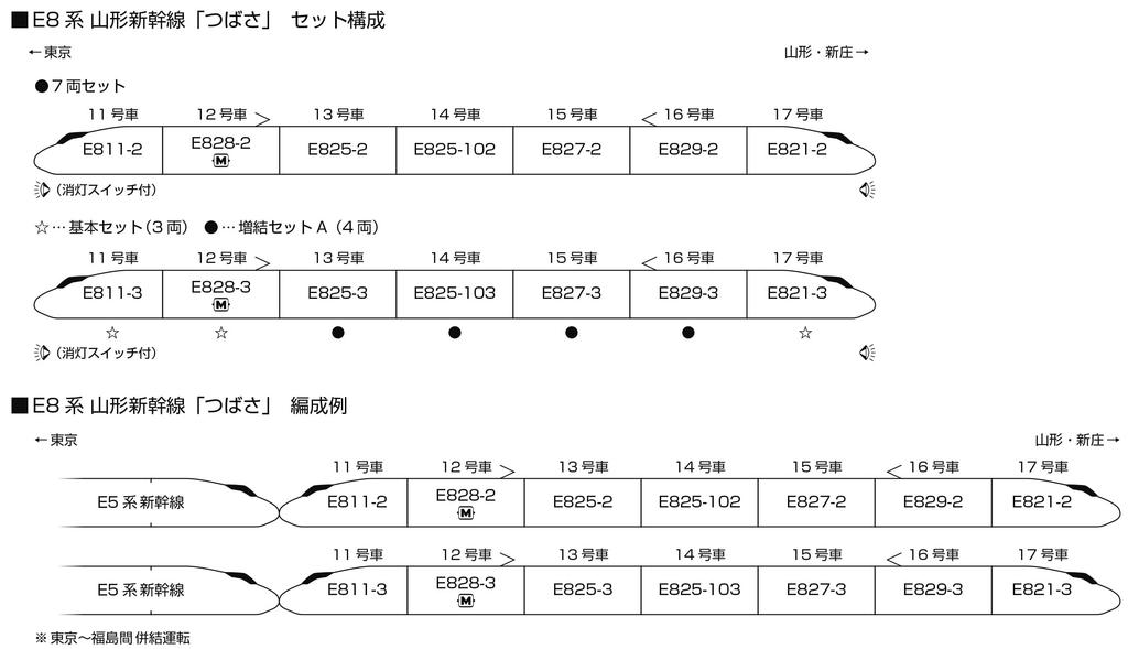 KATO N Gauge E8 Series Yamagata Shinkansen 4 Model "Tsubasa" Add-on Set, Cars, Train, 10-2052