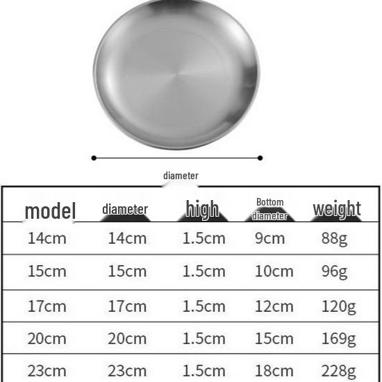 Goldener koreanischer runder Teller aus Edelstahl 304 - Verdicktes Tablett für Obst, Kuchen, Knochen oder Barbecue.