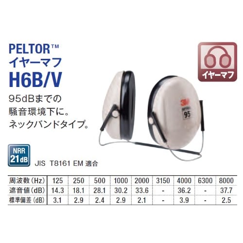 3M (3M) 3M Soundproof Earmuffs JIS Compliant PELTOR Neckband Type H6B/V