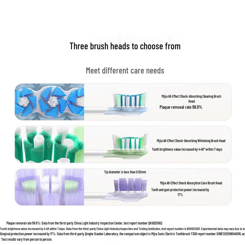 Xiaomi Mijia Smart Sonic Electric Toothbrush CN plug (adapter included)