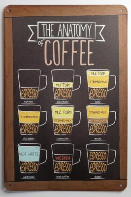 "The Anatomy of Coffee" Board - for True Coffee Lovers