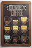 Tablica „the anatomy of coffee” - dla prawdziwych kawoszy