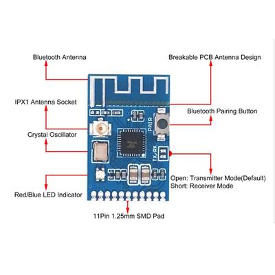 Módulos DIY – Módulos electrónicos