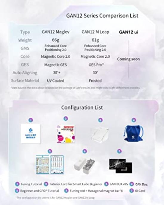 Kancharo GAN 12 Maglev Frosted Stickerless Cube [Includes Japanese Cube Guide & PouchAuthentic] Magnetic Competition Cube GANCUBE 3x3 (GAN12 Maglev
