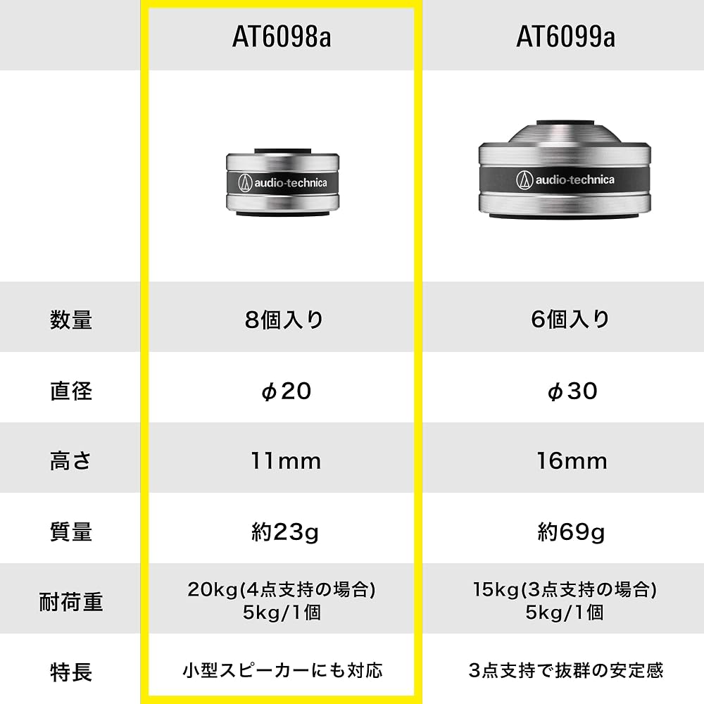 Audio-Technica AT6098a Insulator Speaker Spike Set of 4 Durable Metal Design