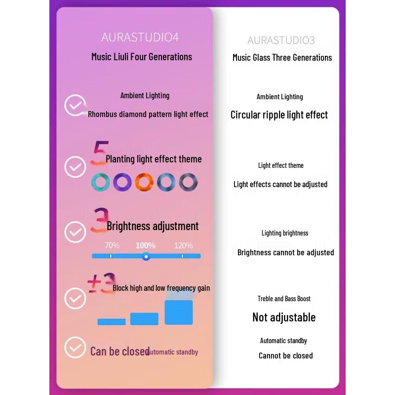 Harman Kardon Aura Studio 4 Bluetooth Speaker