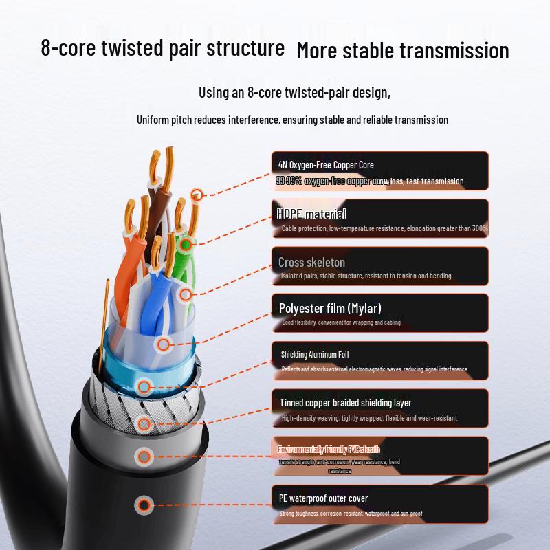 Dasheng Optical Cat6 Double Shielded Outdoor Network Cable