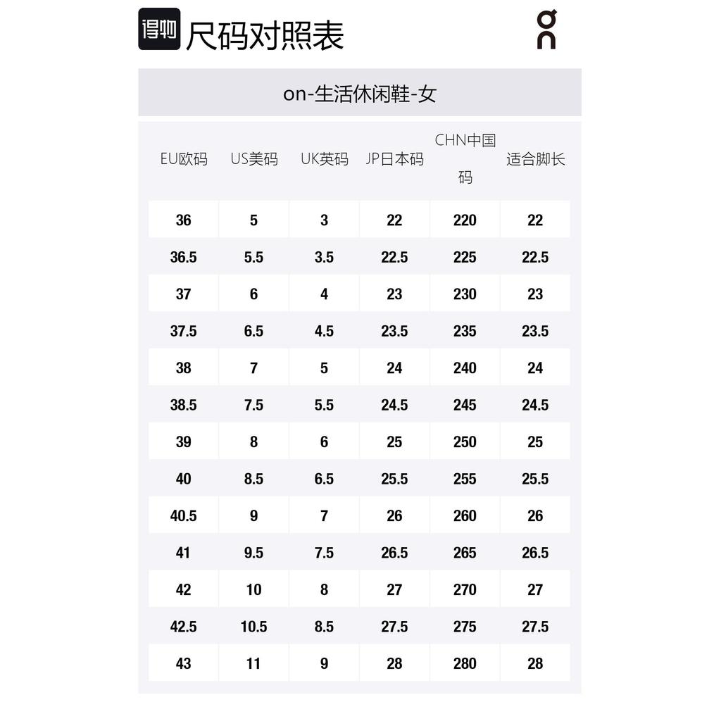 On Running Cloudway Undyed White Glacier Women's 49.98304