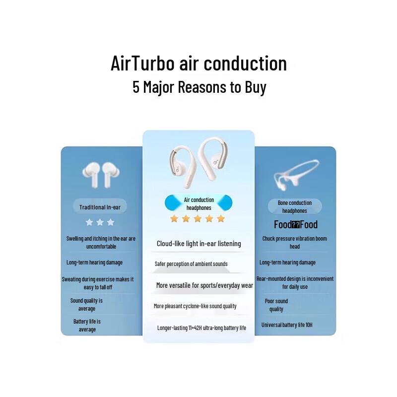 Soundcore AeroFit Open-Ear Bluetooth Earphones