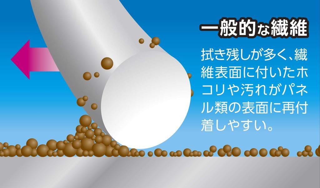 AION High-tech Mitten Cloth for LCD Panels 918-B