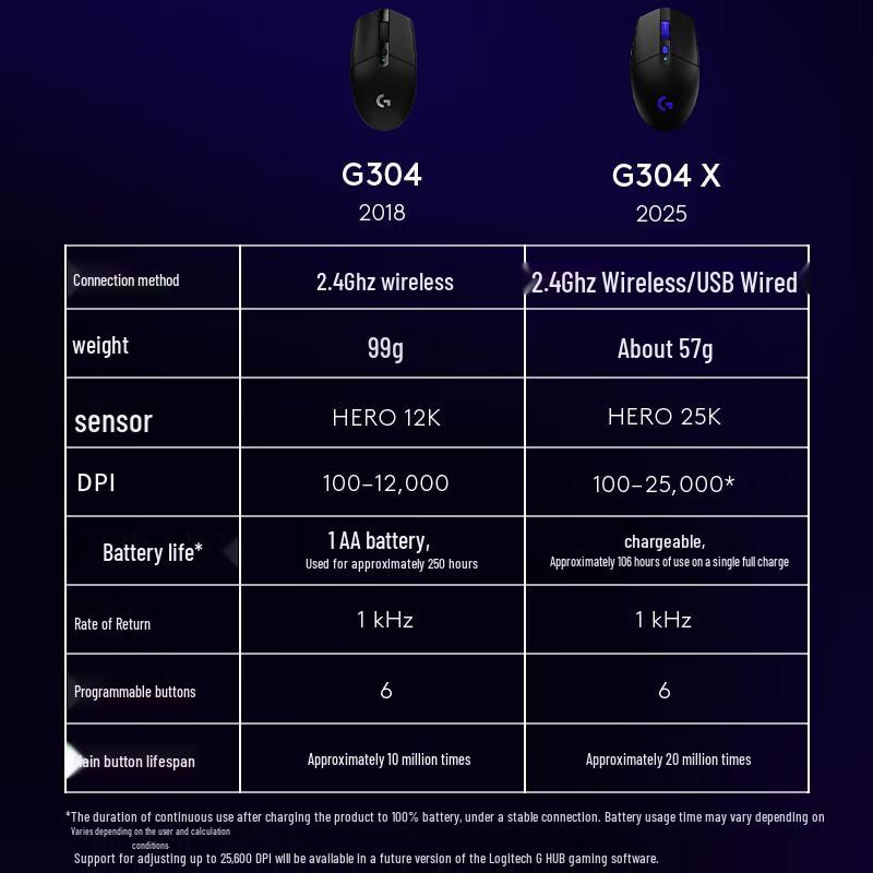 

Logitech G304 LIGHTSPEED Wireless Gaming Mouse
