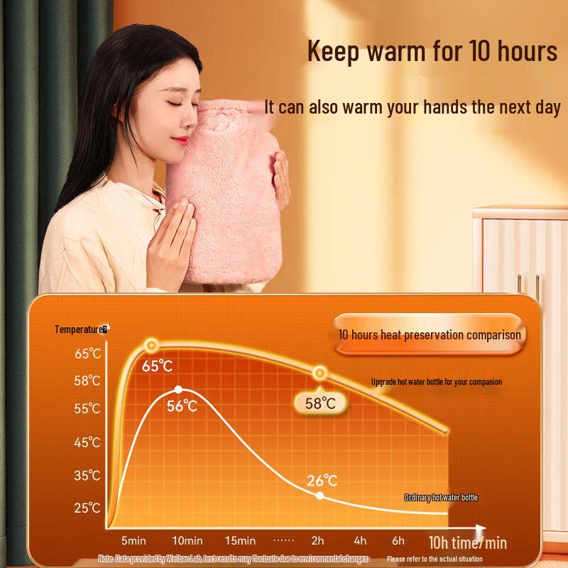 Thickened, explosion-proof hot water bottle for girls with imitation rabbit fur; perfect as a hand warmer, stomach compress, or foot warmer.
