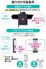 Sanwa Direct Web Camera Stand Smartphone Compatible Angle and Height Adjustment Clip-on 200-DGCAM027