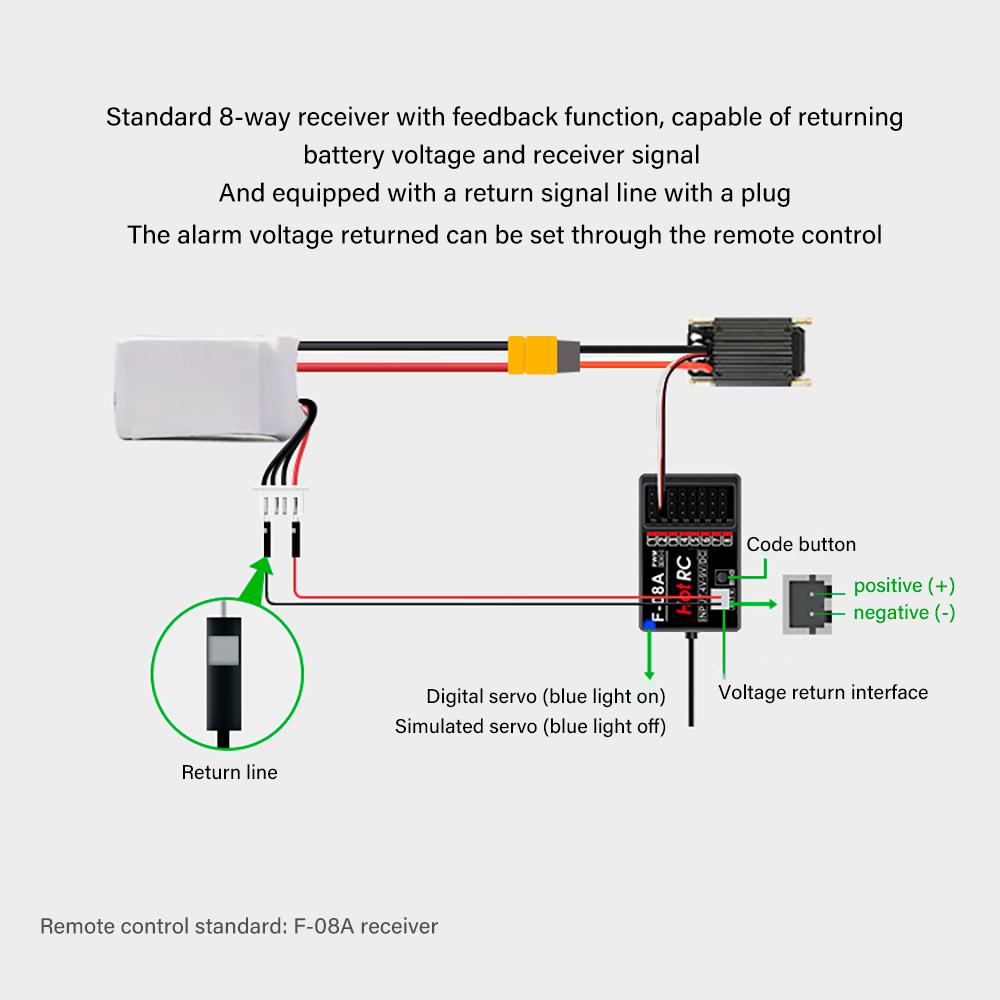 HOTRC HT-8A Transmitter 8CH Radio Controller Cruise Control Gyroscope 300M with F-08A Receiver For Model Aircraft Car Boat