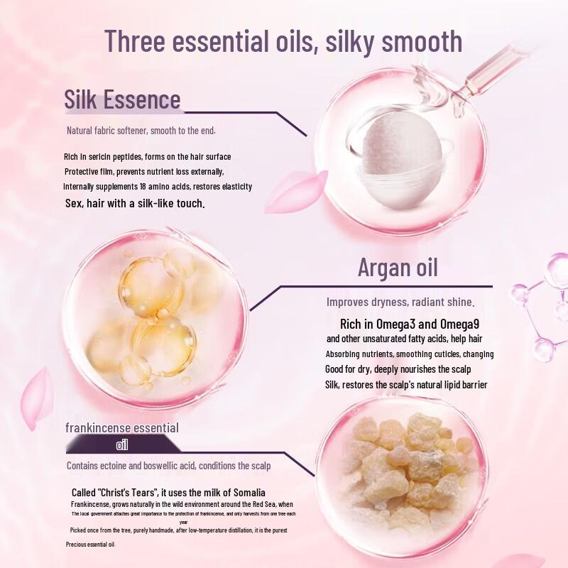 Sunsilk Silk Hydrating & Smoothing Conditioner