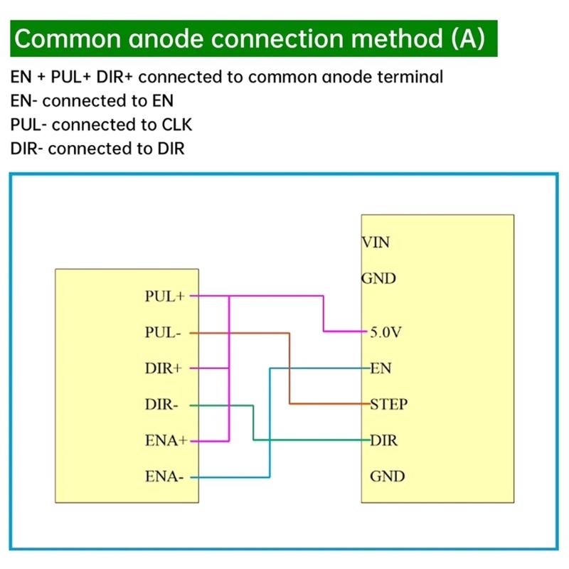 12V 24V Schrittmotor Geschwindigkeitsregler Integrierter PWM-Signalgenerator Für Präzise Bewegungssteuerungsanwendungen