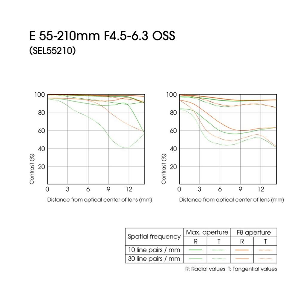 Sony Lente E OSS para Câmeras Sony Prata 55-210mm f4.5-6.3 Montagem E (Certificado Recondicionado)