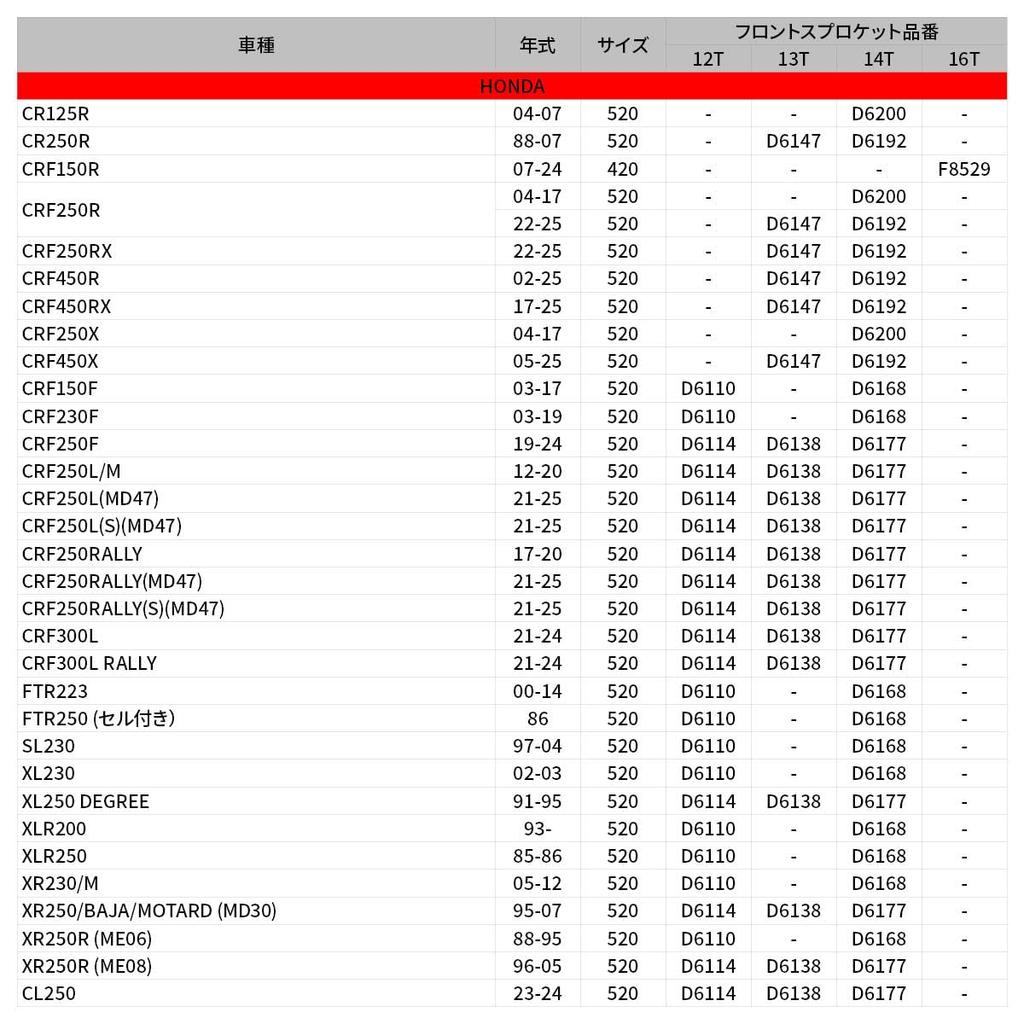 Dearsea (DRC) DURA Predný reťazový kotúč 520-14T CR250 CRF450R D331-539-14