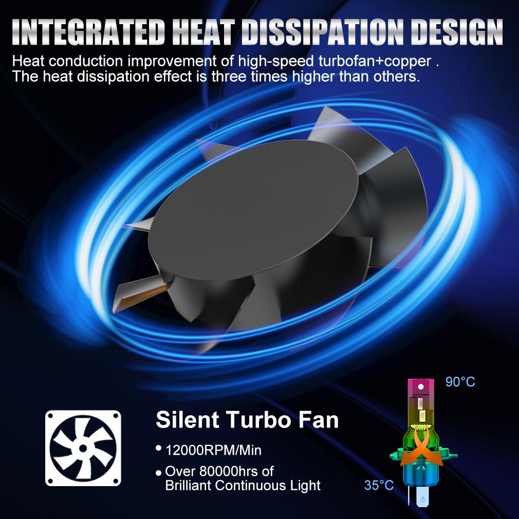 H7 H4 LED Car Headlight Bulbs H1 H3 H11 HB3 9005 HB4 9006 Canbus Auto Lamps with Fan Turbo Led Automobile 6000K 12V