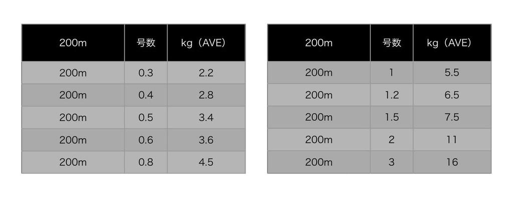 Yamatoyo Tegus PE Strong 4 Line, 200m, 1.2.