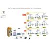 Guowei HB100 IPPBX VoIP Phone System