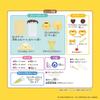 Whipple Character and Pompompurin Sweets Ages Toy Decoration Patissier Making Toy Whipple Epoch EPOCH [Squeeze Happy Set] W-171 8+ Co., Ltd.