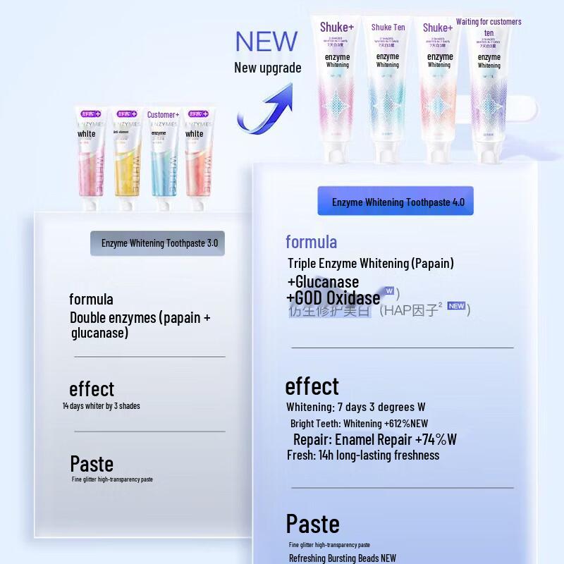Saky Enzyme Whitening Fluoride Toothpaste