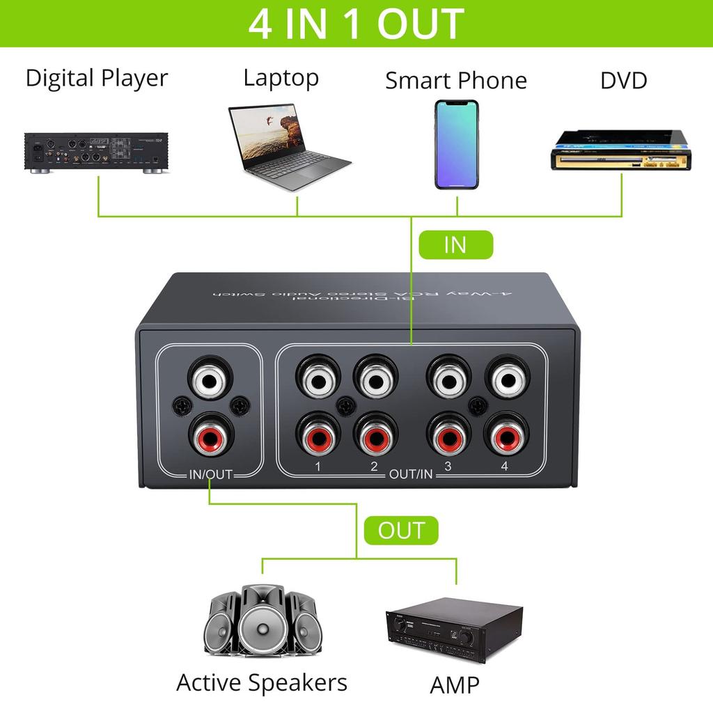 Vrttlkkfe RCA Estéreo Bidirecional Áudio 1 Saída ou 4 Saídas Jack Som Seletor Switcher de Áudio RCA de 4 Vias, Switch, 1 Entrada/4 Entradas/1 Canal L/R,
