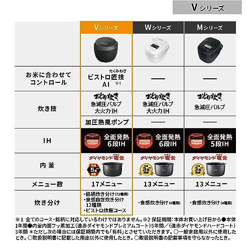 Panasonic Rice Cooker 5.5 Cup Top Model Bistro Craftsmanship AI Pressurized Hot Air Pump Equipped with 2 Maintenance Parts Black SR-V10BA-K