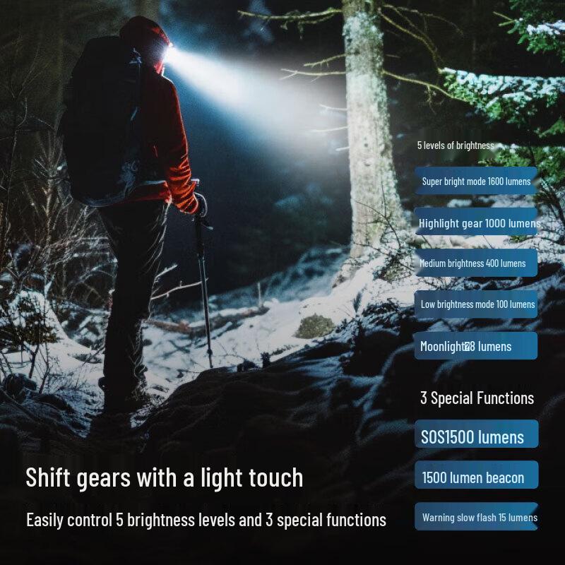 NITECORE High-Performance Headlamps