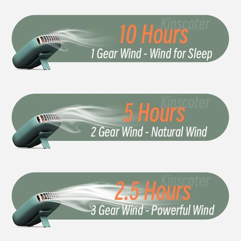 New Mini display neck fan Outdoor portable handheld creative usb charging small fan can stand on the desktop