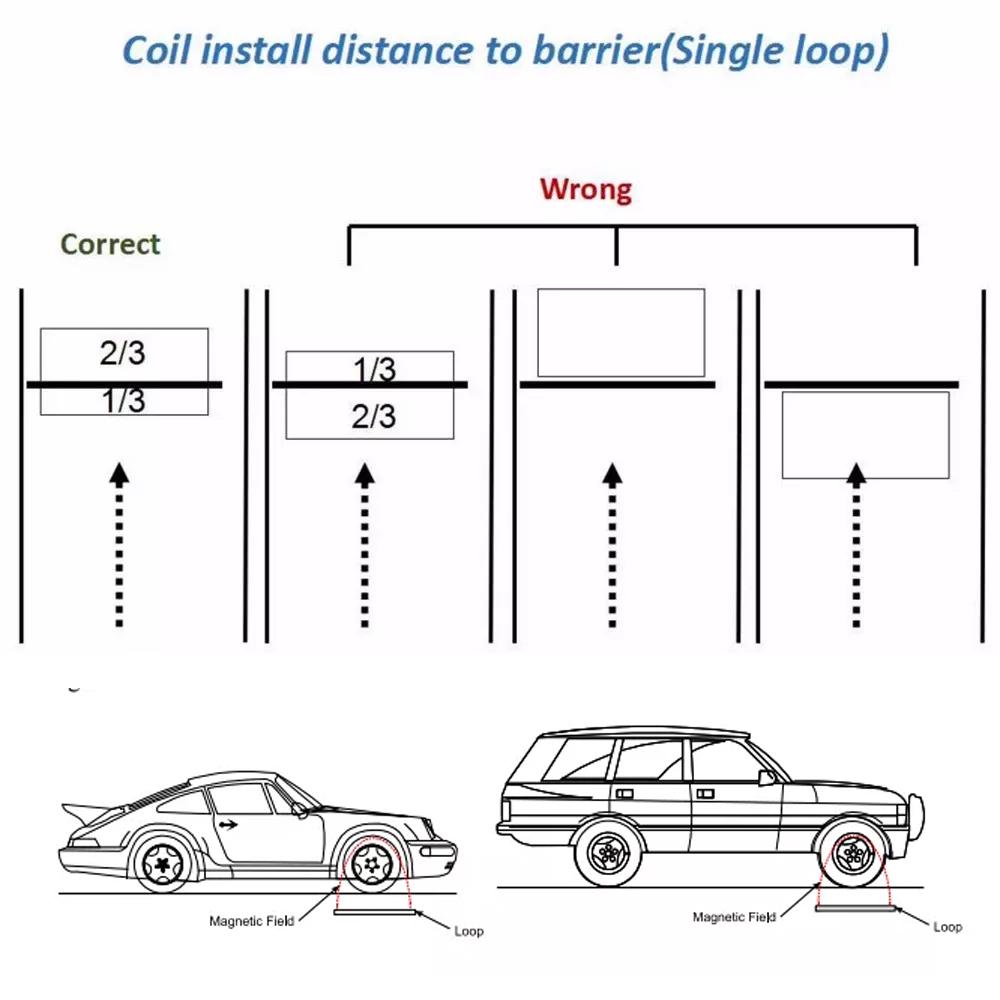 High Temperature Accept 0.75mm 100 Meters Loop Cable for Vehicle Loop Detector