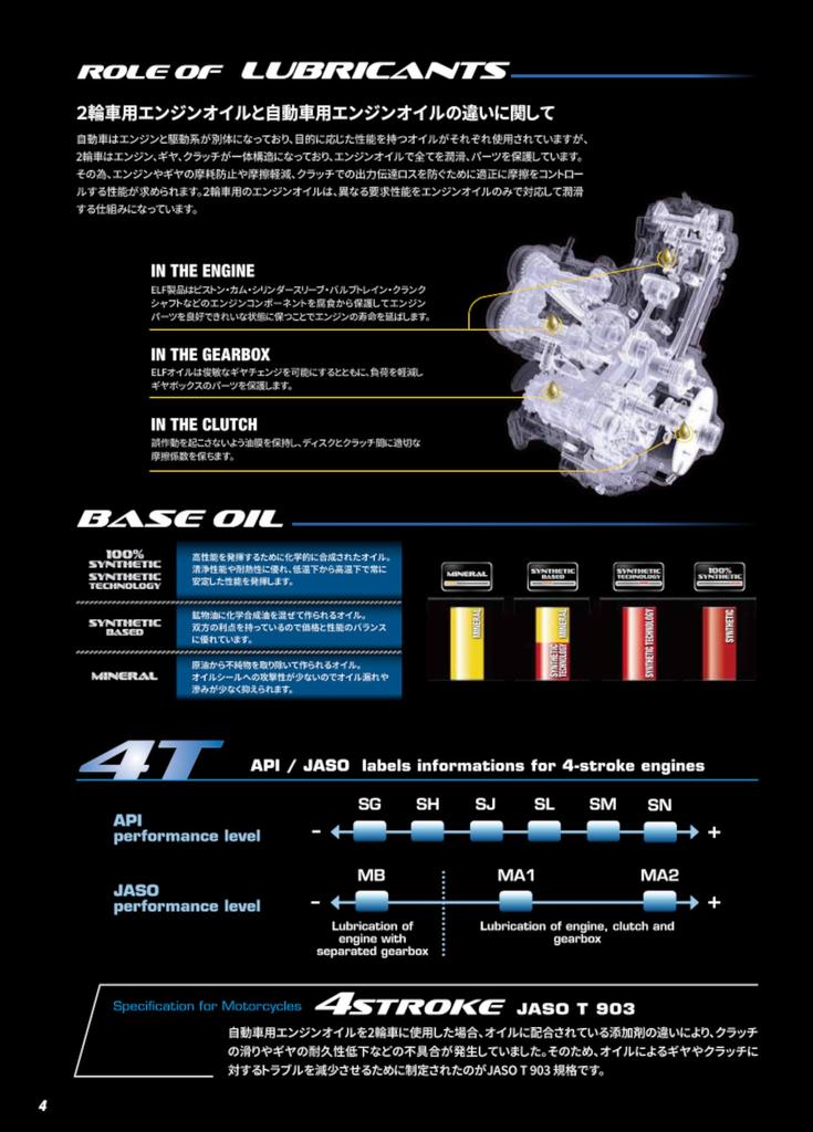 ELF MOTO 4 TECH 10W-50 Fully Synthetic Motorcycle Engine Oil, 4L