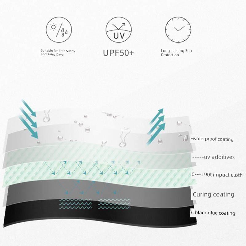 Dual-Purpose Sun and Rain Umbrella for Men and Women, Sun Protection, Uv-Resistant, Portable, Foldable, Fully Automatic, Large Sun Umbrella