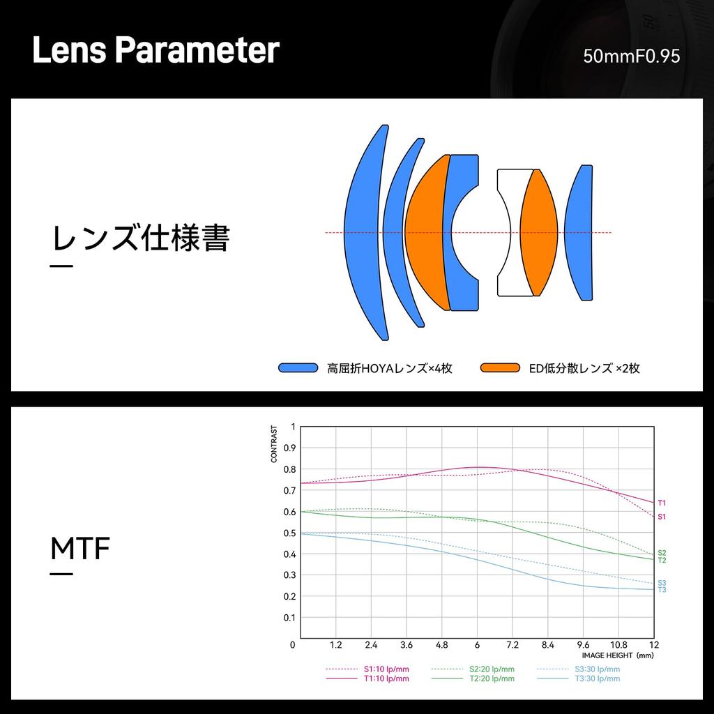 Brightin Star 50mm Large Aperture Standard Lens MF Prime Lens for Sony Mirrorless Cameras A6400 A6600 A6100 A6000 NEX and Other Mirrorless F0.95