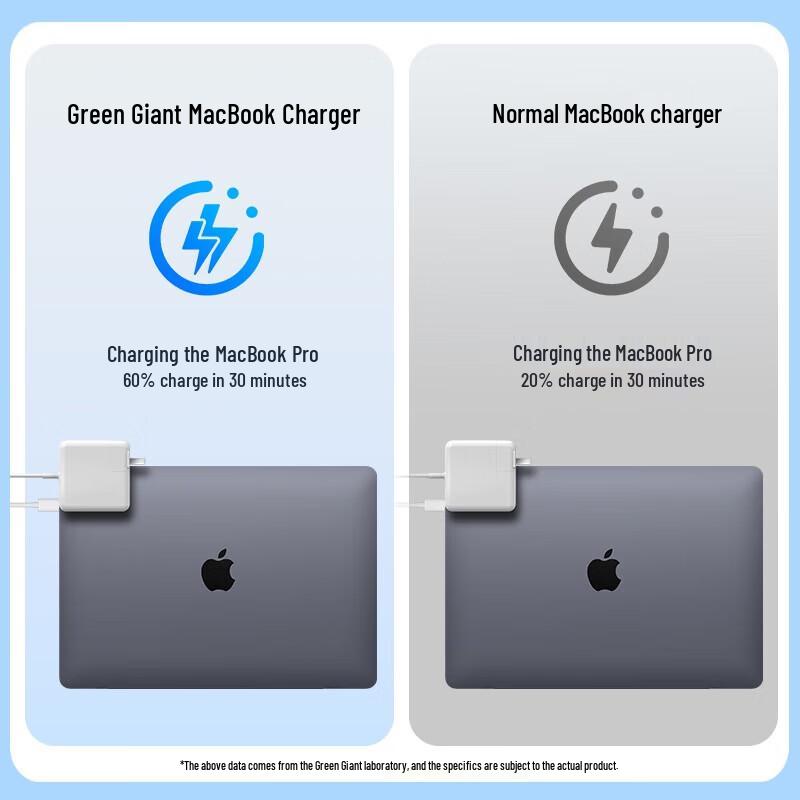 llano PD87W GaN Type-C Fast Charger for MacBook Pro