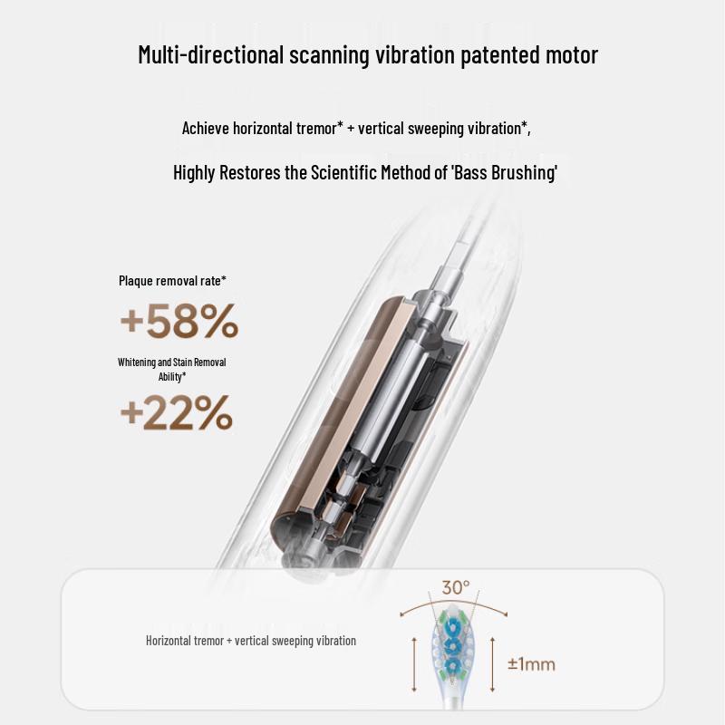 Xiaomi Multi-directional Sweep-Vibration Electric Toothbrush CN plug (adapter included)