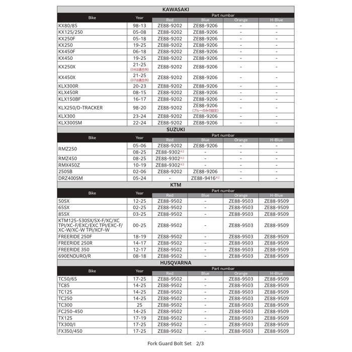 DRC - ZETA Kit de boulons de fourche 027285